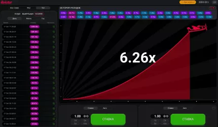Aviator-crash game Bet6.26x